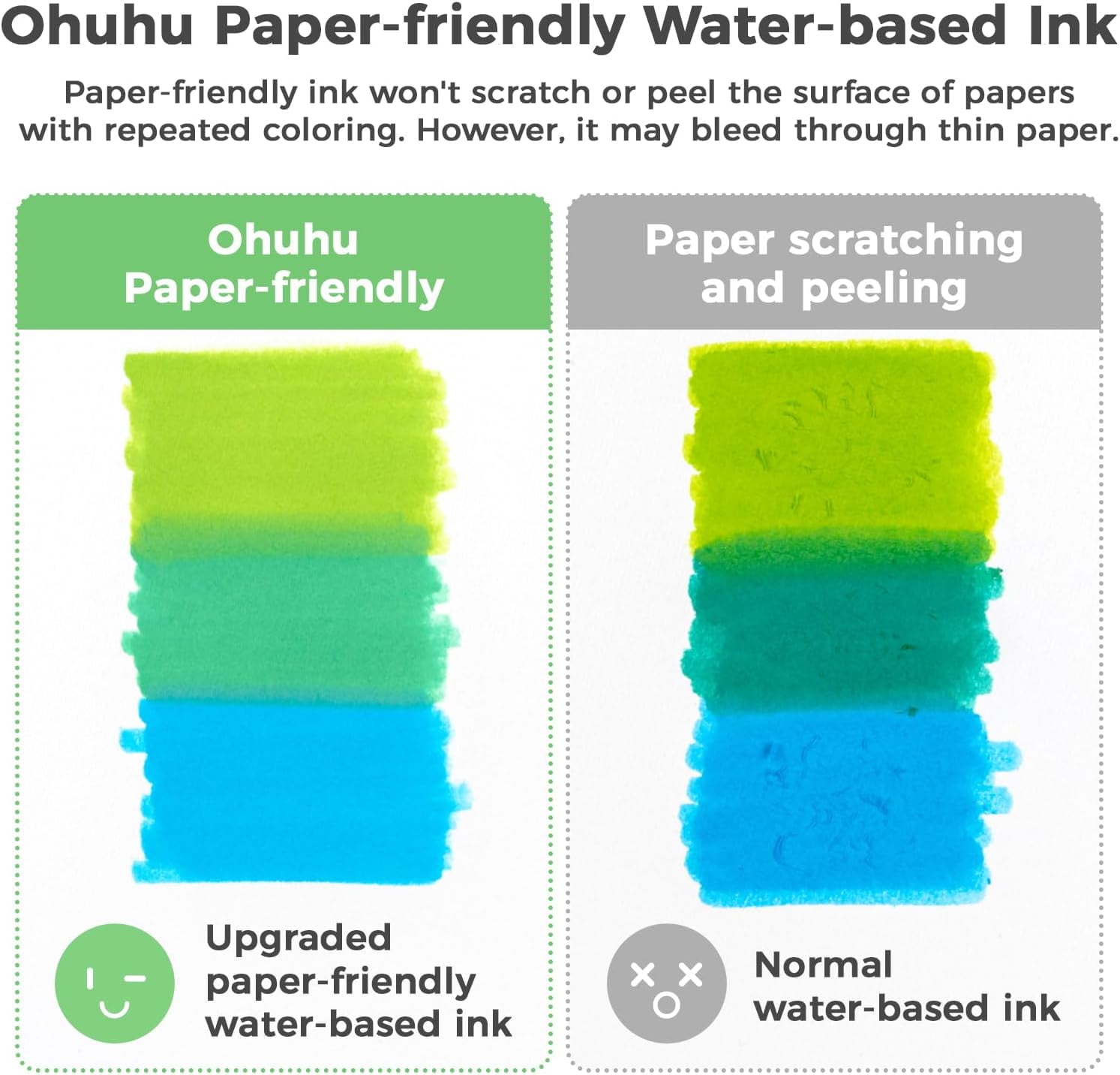 Ohuhu 60 Water-Based Dual Tip Markers, Brush & Fineliner, No Bleed for Calligraphy & Coloring