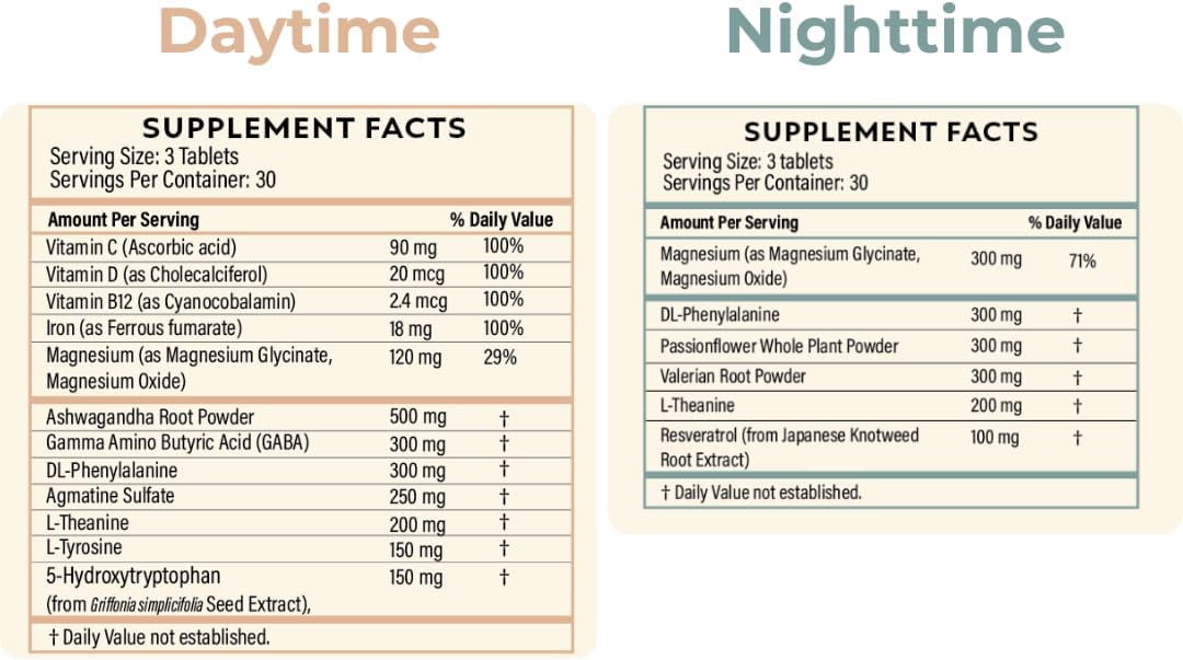 Withdrawal and Detox Support – QuitK Recovery Complex – Sleep, Energy, Stress, Mood, & Craving Support – Daily Supplement - Magnesium Glycinate, Ashwagandha, GABA, L-Theanine, Agmatine & More