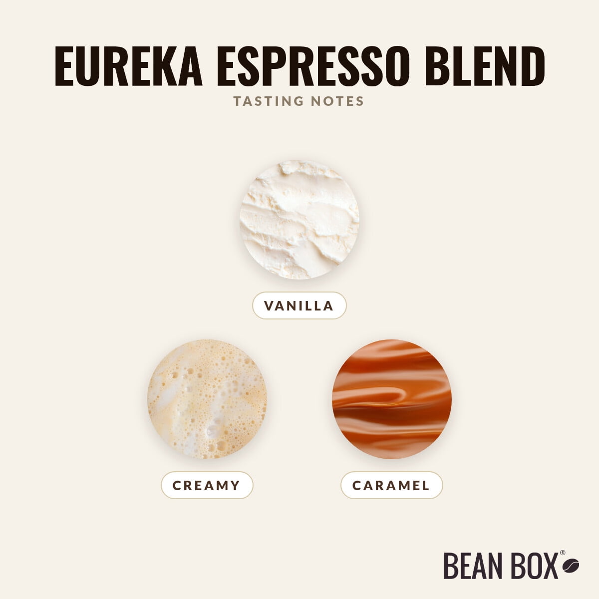 Eureka Espresso Blend - Roasted by Klatch Coffee - Whole Bean Coffee - 310g Bag