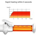 thumbnail image 4 of Cordless Curling Wand, New 2 In 1 Wireless Hair Curler Mini Portable Ceramic Hair Iron Tool Usb Char, 4 of 5