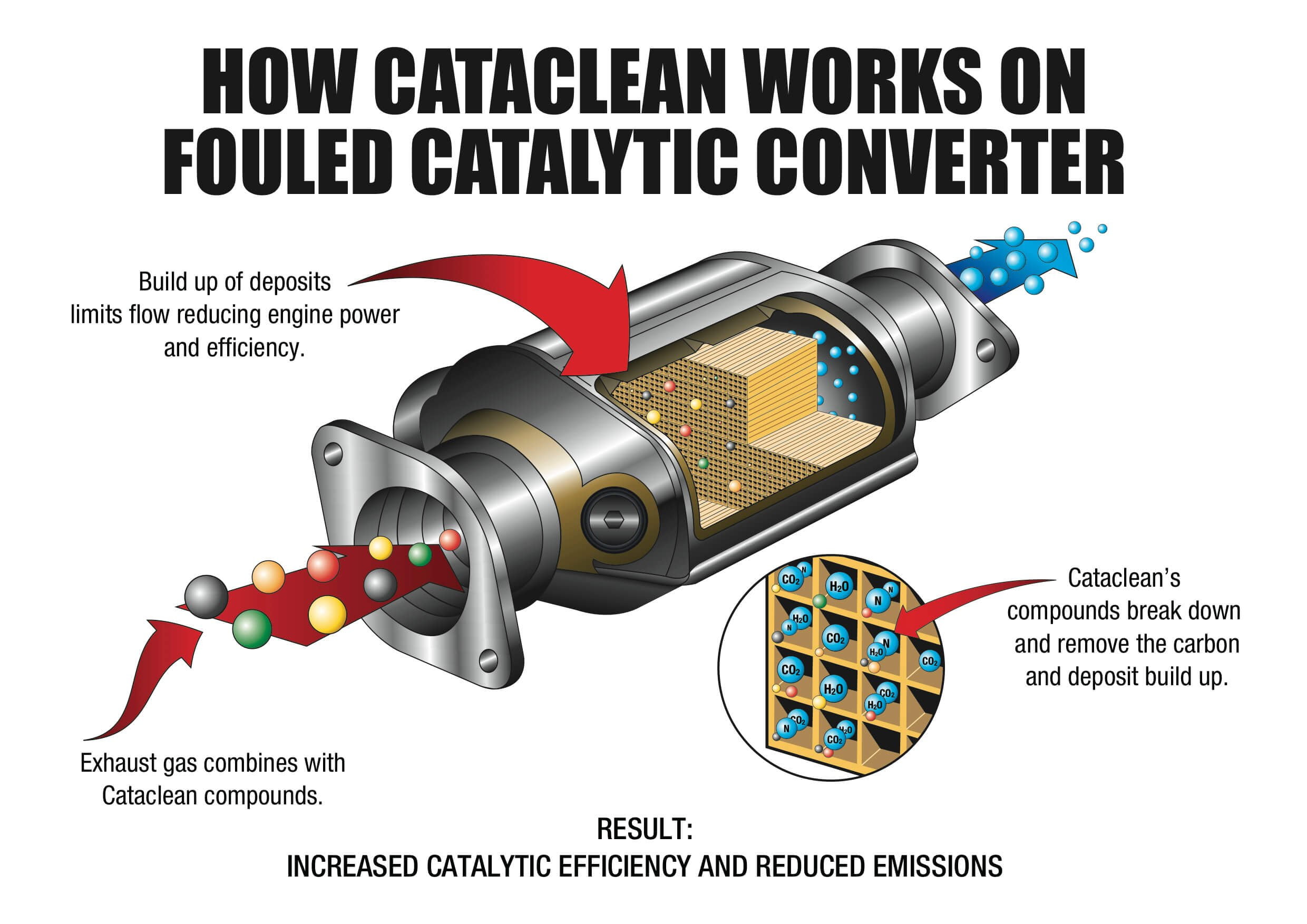 Cataclean 120007-6 Cataclean Fuel System Cleaner