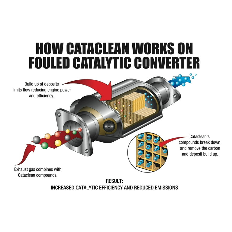 Klotz Cleanest Catalytic Converter Cleaner for Engine Fuel System – 2 Pints  Value Pack, KL-604