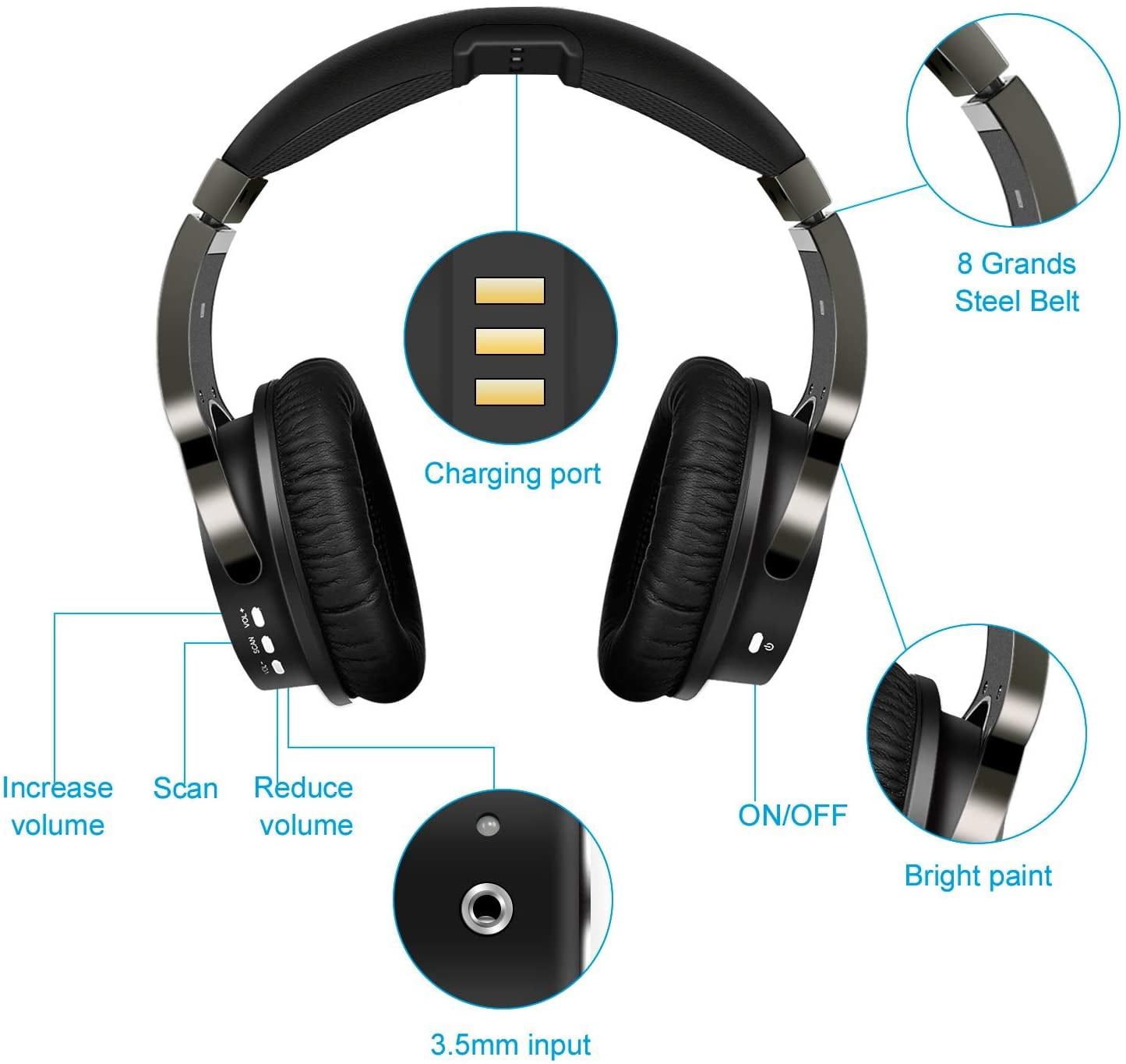 Wireless TV Headphones with 2.4G Digital RF Transmitter, Hi-Fi Over-Ear Cordless Headset with RCA / 3.5MM / Optical Port, for Watching Home TV Game Computer Television