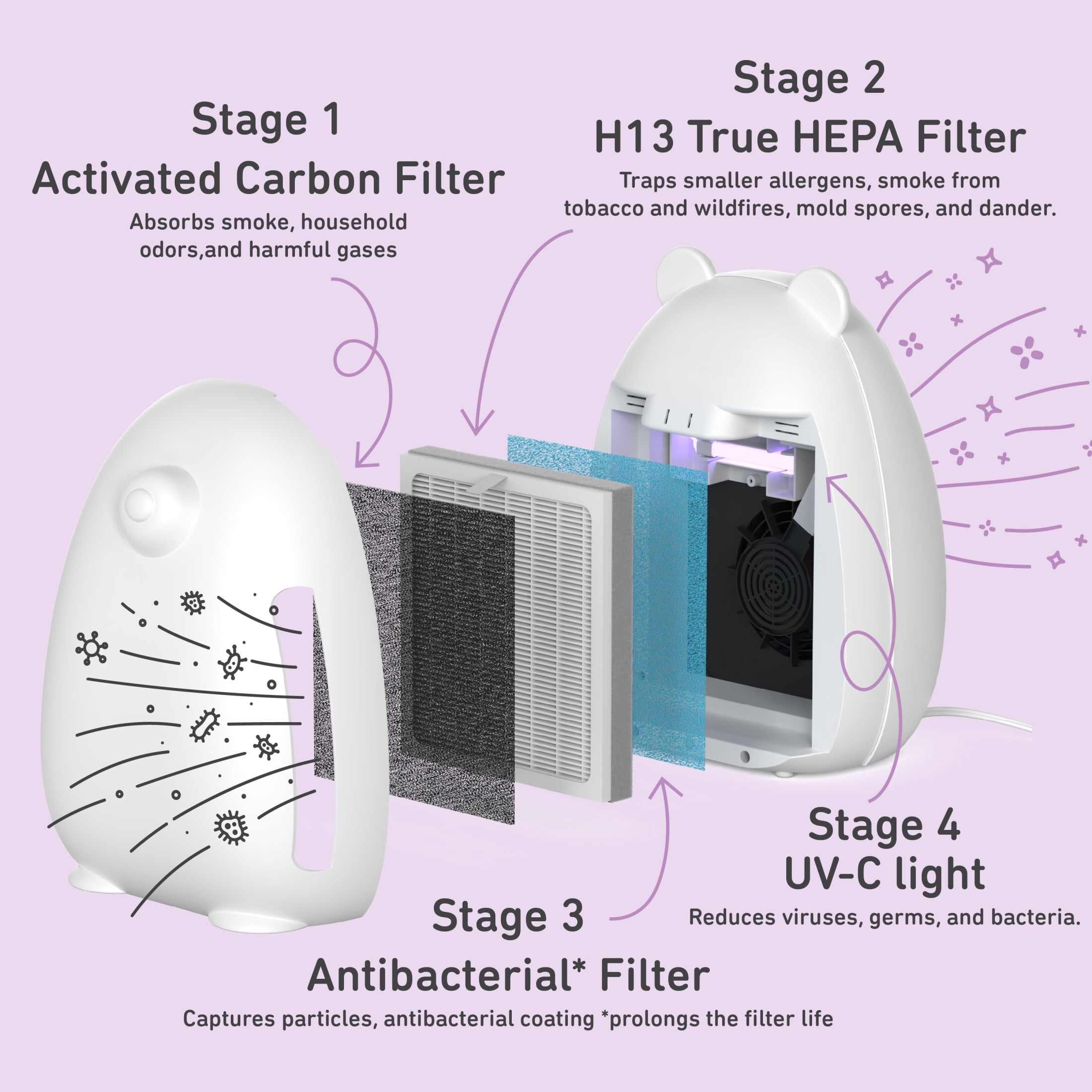 Pure Enrichment PureBaby Kids Bear Air Medium-Large Rooms True HEPA, UV-C Air Purifier, White