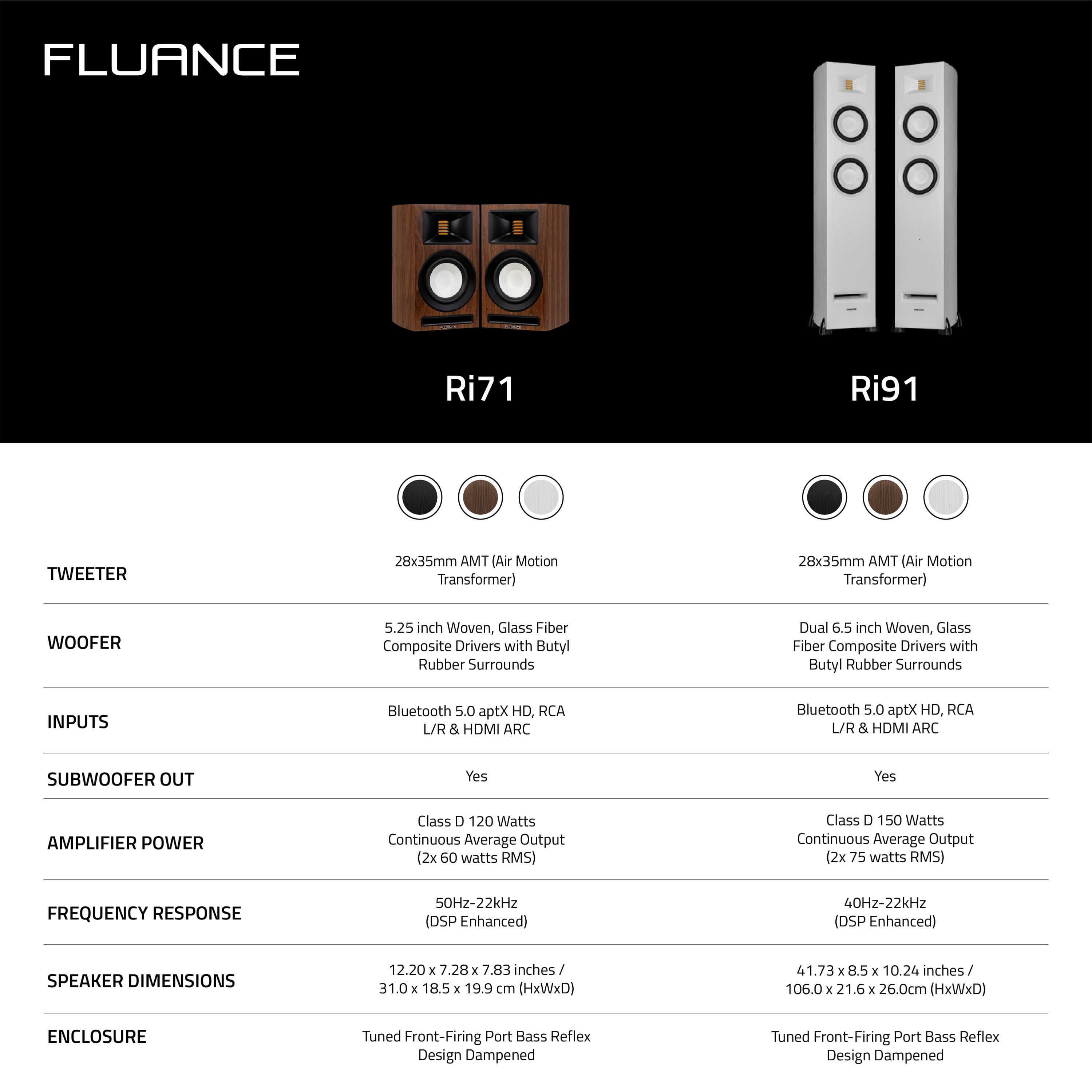 Fluance Ri71 Reference Stereo Powered Bookshelf Speakers with High Performance AMT Tweeters, 5" Drivers, 120W Amplifier for Music, Turntable, TV, PC - HDMI, Bluetooth, RCA & Subwoofer Out (Black Ash)