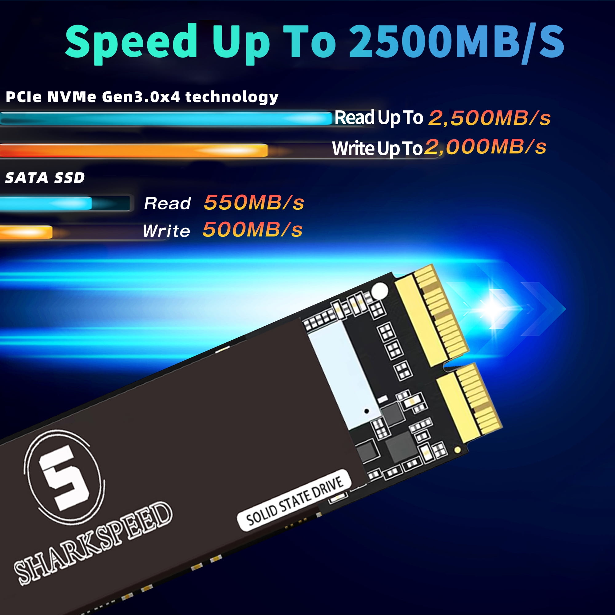 SHARKSPEED SSD 1TB NVMe Replacement for MacBook Air A1465 A1466(2013-2015,2017), MacBook Pro A1502 A1398(Retina 2013-2015), iMac A1418 A1419(2013-2017), M.2 PCIe Gen3.0x4