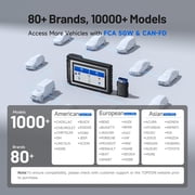 TOPDON AD800BT 2 Car Diagnostic Tool, Bidirectional OBD2 Scanner with 28+ Services, CANFD/FCA AutoAuth, Lifetime Free Updates