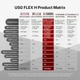thumbnail image 4 of Firewall Zyxel USG FLEX 200HP 6,5 Gbps para 100 usuarios con PoE+ para rack, 4 of 7
