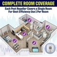 thumbnail image 5 of Bell and Howell Ultrasonic Pest Repeller, Ultrasonic Pest Repeller, Pest Repellent for Home, Office, Warehouse, Hotel-100% Safe for Human and Pet-6 Pack, 5 of 11