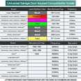thumbnail image 3 of Universal for Chamberlain KLIK2U-P2 Garage Door Wireless Keypad Opener, 3 of 6