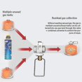 thumbnail image 5 of Camping Gas Saver Plus Gas Converter Shifter Refill Flat Tank, 5 of 5