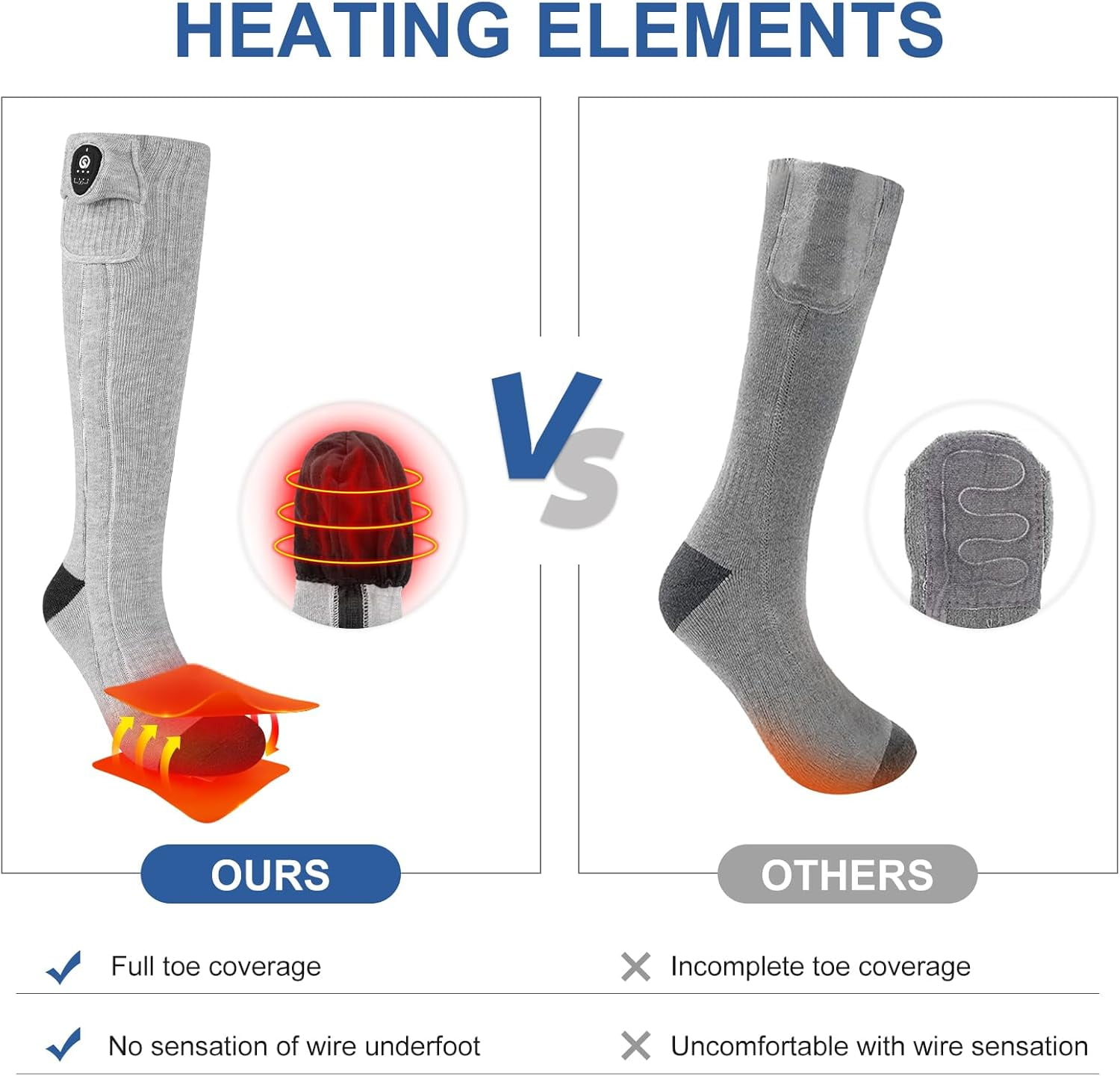 SNOW DEER Heated Socks for Men Women, App Controlled Left/Right Electric Ski Sock, 7.4V 2200mAh Rechargeable Battery 360°Fast Heating Toe Warmers for Skiing Hunting Motorcycle Walking Dogs