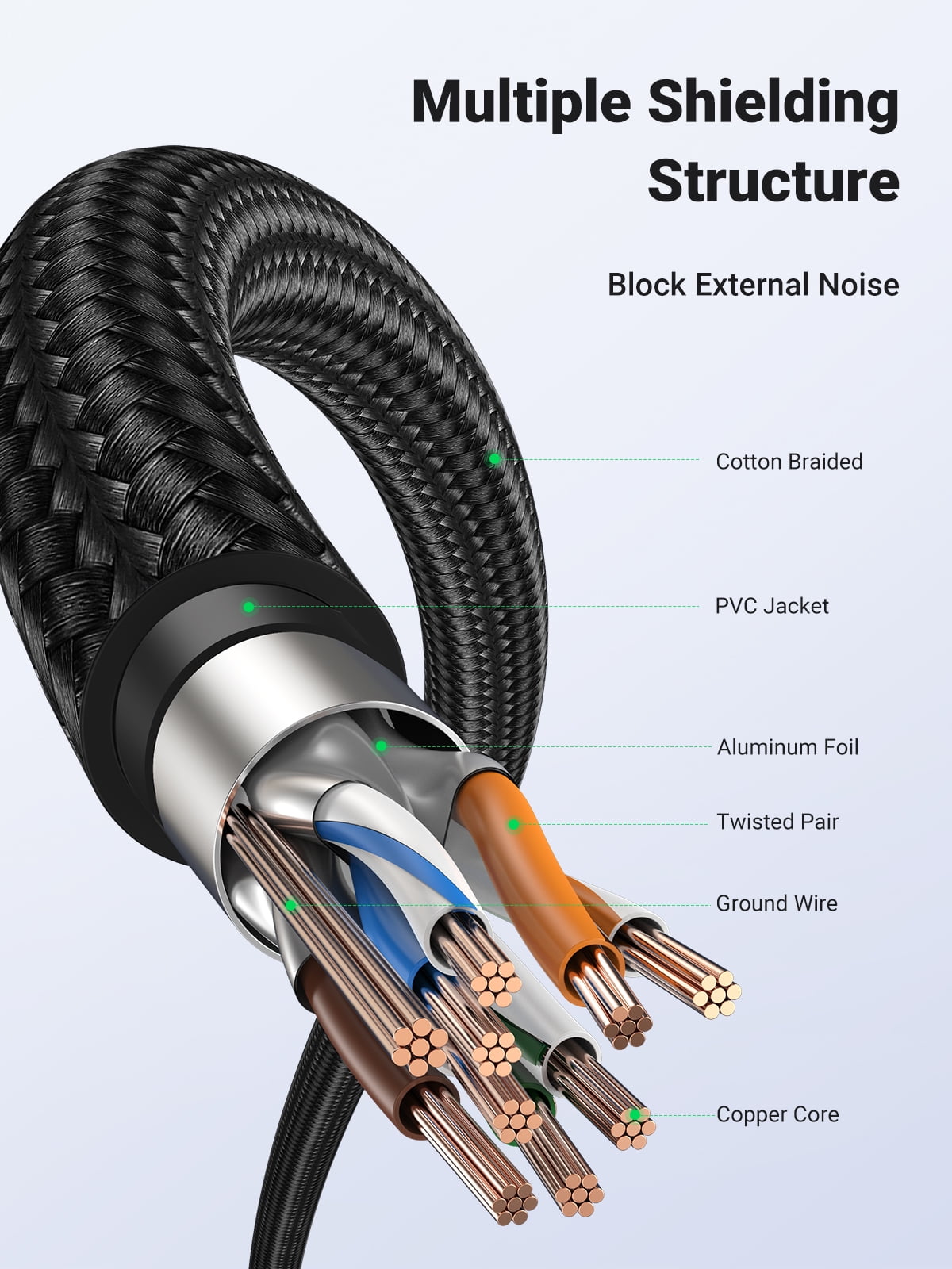 SAMZHE Ethernet Cable CAT7 10Gbps Cotton Braided Network Lan Cord