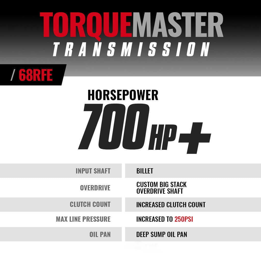 BD Diesel BD TorqueMaster Dodge 68RFE Transmission 2019-2022 4WD - 1064294B