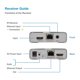 thumbnail image 5 of Extensor Compatible con para 4K de 120 M A Través de un Cable RJ45 Cat5e/6 Transmisor de Extensión de Video Ethernet Compatible con para Conexión en Cascada, 5 of 5