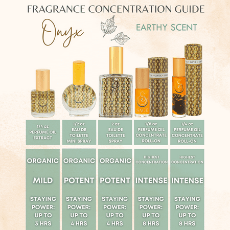 Onyx Organic Mini Perfume Spray by Sage- 1/2 oz, Vegan & Cruelty-Free, Earthy Scent, Black Coconut, Vanilla, Oakmoss