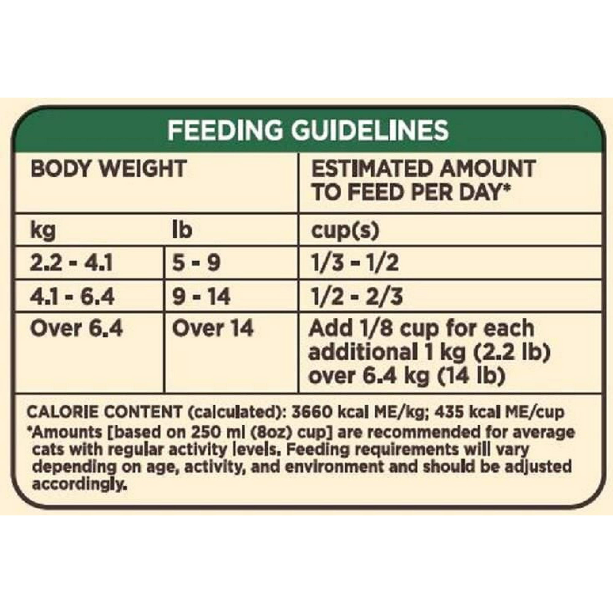 Dry Cat Food Nutrition: Boost Your Cat's Health Today!