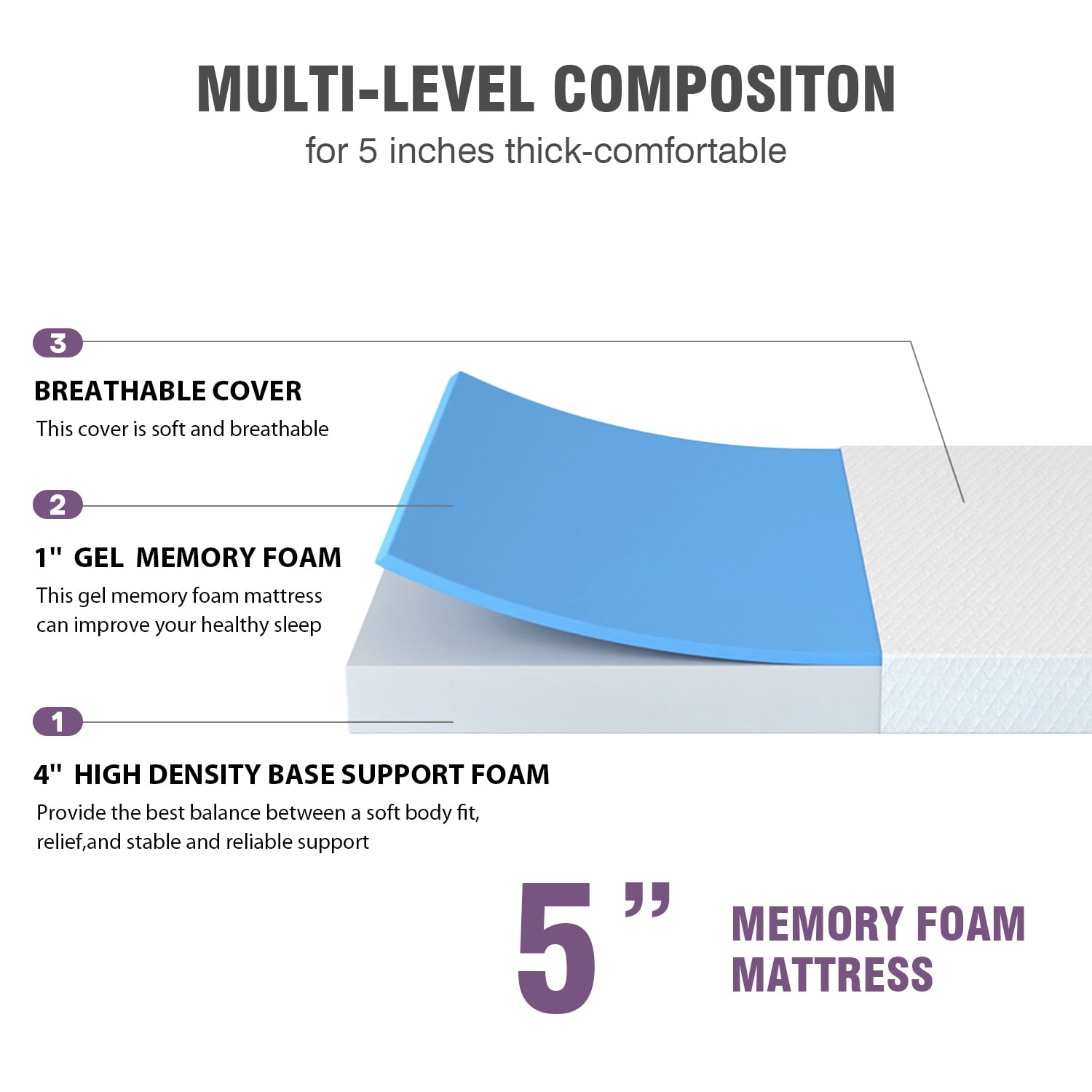5 inch Full Size Mattress  Memory Foam Mattress  with Removable Soft Cover Medium Firm Mattresses CertiPUR-US Certified/Bed-in-a-Box for  Sleep Relieving Pressure Relief