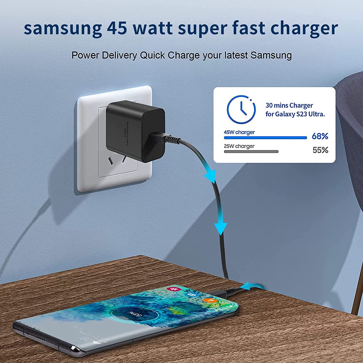 45W Samsung USB C Super Fast Charger 6FT Long Type C Charger Cable Cord Fast Charging Android Phone Charger Block for Samsung Galaxy S24 Ultra/S24/S24+/S23 Ultra/S23/S23+/S22/S22 Ultra/S22+/S21