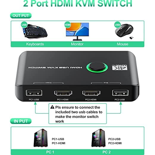 KVM Switch HDMI 2 Port Box, USB HDMI Switches for 2 Computers Share  Keyboard Mouse Printer and one HD Monitor 