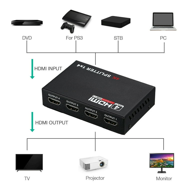 HDMI Splitter Supporting 1X4 Multi-Resolution Output