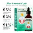 thumbnail image 2 of DentiZen Gum Regrowth Drops, Gum Treatment for Receding Gums, Oil Pulling for Teeth and Gums, Rejuvenate Your Gums with Ease, 2 of 7