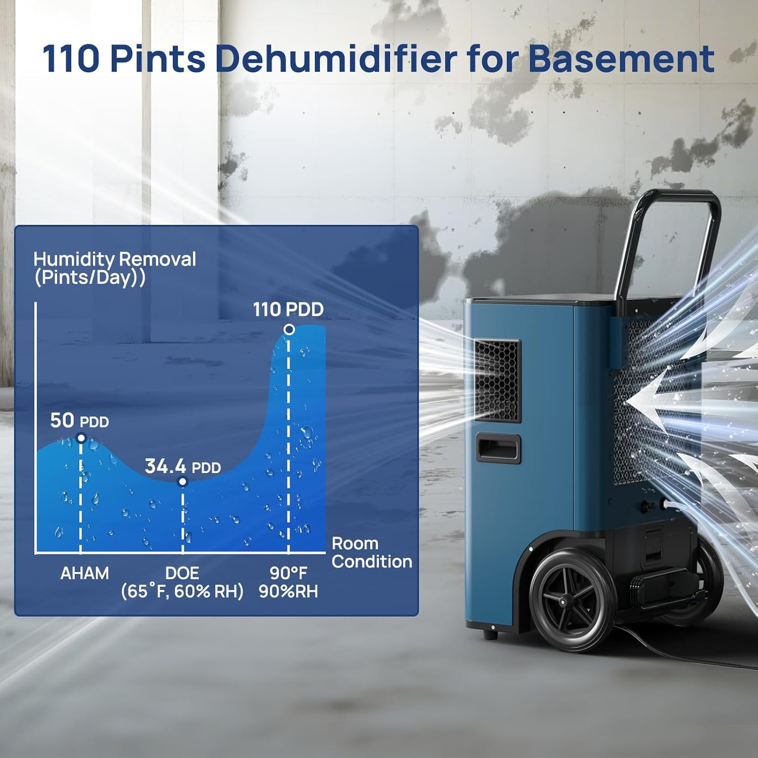 ARGENDON Commercial Dehumidifier with Pump for Basement, 110 Pints Heavy Duty Industrial  Dehumidifiers on Wheels with Drain Hose for Water Damage Restoration,Garage, AUTO Defrost ，SLGR Dehumidifiers