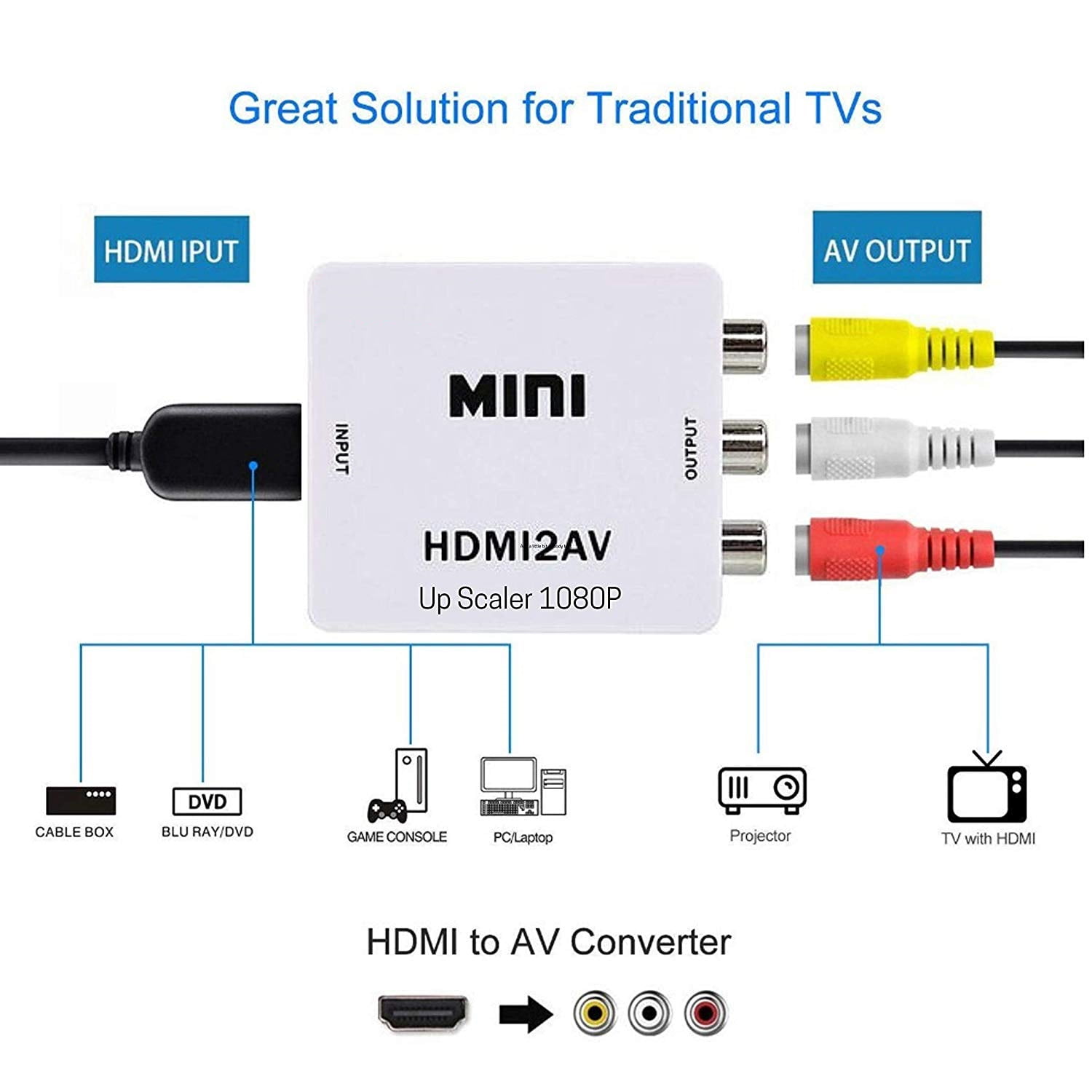 HDMI to RCA, HDMI to AV,1080P HDMI to 3RCA CVBs Composite Video Audio  Converter Adapter Supports PAL/NTSC for  Fire TV Stick, Roku,  Chromecast, Apple TV, PC, Laptop, Xbox, HDTV, DVD 