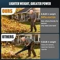 thumbnail image 3 of Cordless Leaf Blower,600000 RPM Lightweight Handheld Leaf Blowers with 2 X 4.0Ah Batteries & Charger, 650 CFM Small Turbo  Blower for  Cleaning, Lawn Care, Leaves, Dust, Christams Gifts, 3 of 7