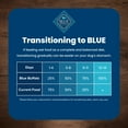 thumbnail image 4 of Blue Buffalo Life Protection Formula Weight Control Large Breed Dog Food, Chicken, 34lbs., 4 of 12