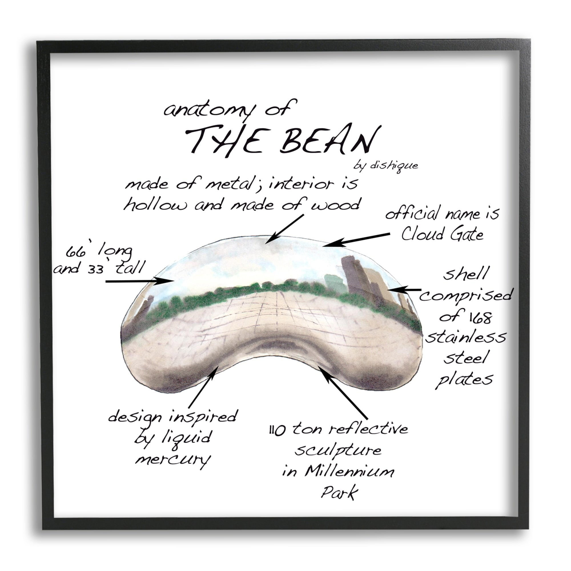 Stupell Industries Cloud Gate Chicago Bean Sculpture Educational Chart Diagram Graphic Art Gray Framed Art Print Wall Art, Design by Dishique