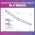 thumbnail image 5 of Menopause Relief, Menopause Supplements for Women with Black Cohosh for Hot Flashes, Hormone Balance & Menopause Support, Night Sweats & Mood Swings Relief, Mixed Berry, 60 Soft Chews by Force Factor, 5 of 12