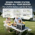 thumbnail image 4 of ALLPOWERS R2500 Portable Solar Generator Kit, 600W Foldable Solar Panel with 2016Wh LiFePO4 Battery 2500W Portable Power Station [Shipping Separately], 4 of 13