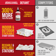 Catchmaster DEFIANT Liquid Ant Bait + 4 Reusable Bait Stations, Ant Traps Indoor & Outdoor