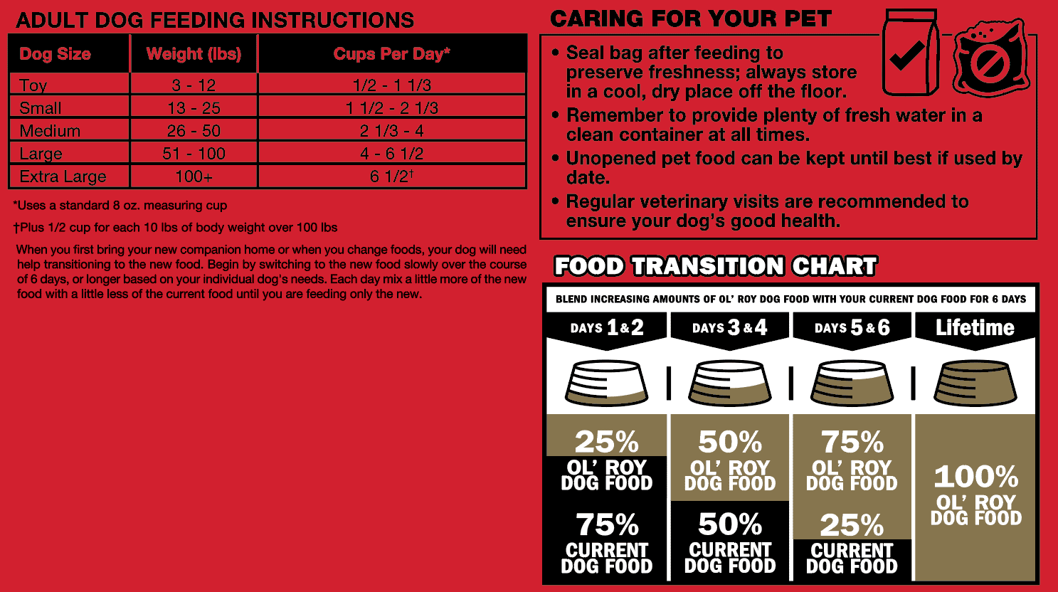 Ol' Roy Complete Nutrition Adult Dry Dog Food, 4 Lbs.