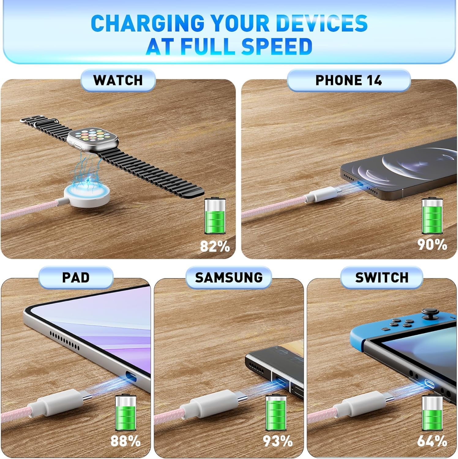 Charging USB C Watch Phone Charger 3 in 2 Cable, Compatible with Apple Watch Ultra SE Series 1-8, Universal Travel Multi Devices All in One Cord, 4FT/1.2M-Blue