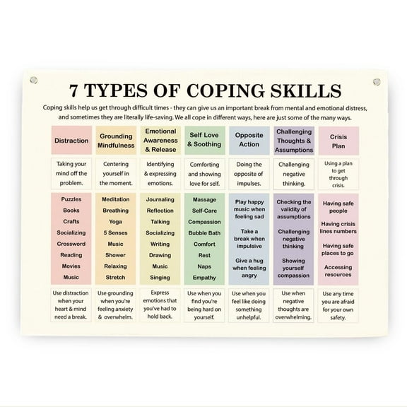 Mental Health Poster Wall Decor, 7 Types Of Coping Skills Banner, Therapy Canvas Art, Inspirational Wall Art Decor For Classroom Therapist Therapy Counseling Office Playroom