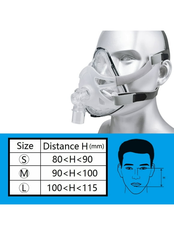 CPAP Masks & Headgear in CPAP Products