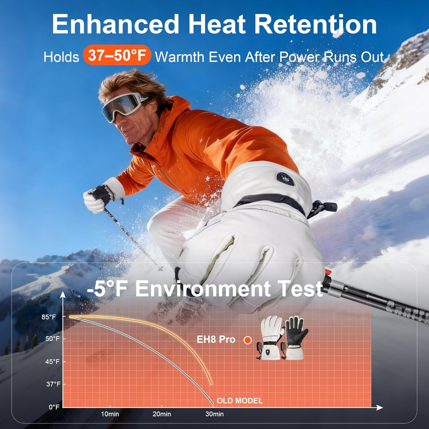 SAVIOR HEAT Heated Gloves for Men Women, EH 8 Pro Electric Leather Ski Gloves for Extreme Cold -5℉, Aero-Grade Aerogel 3M Insulation, 3000mAh Rechargeable Battery Waterproof for Skiers