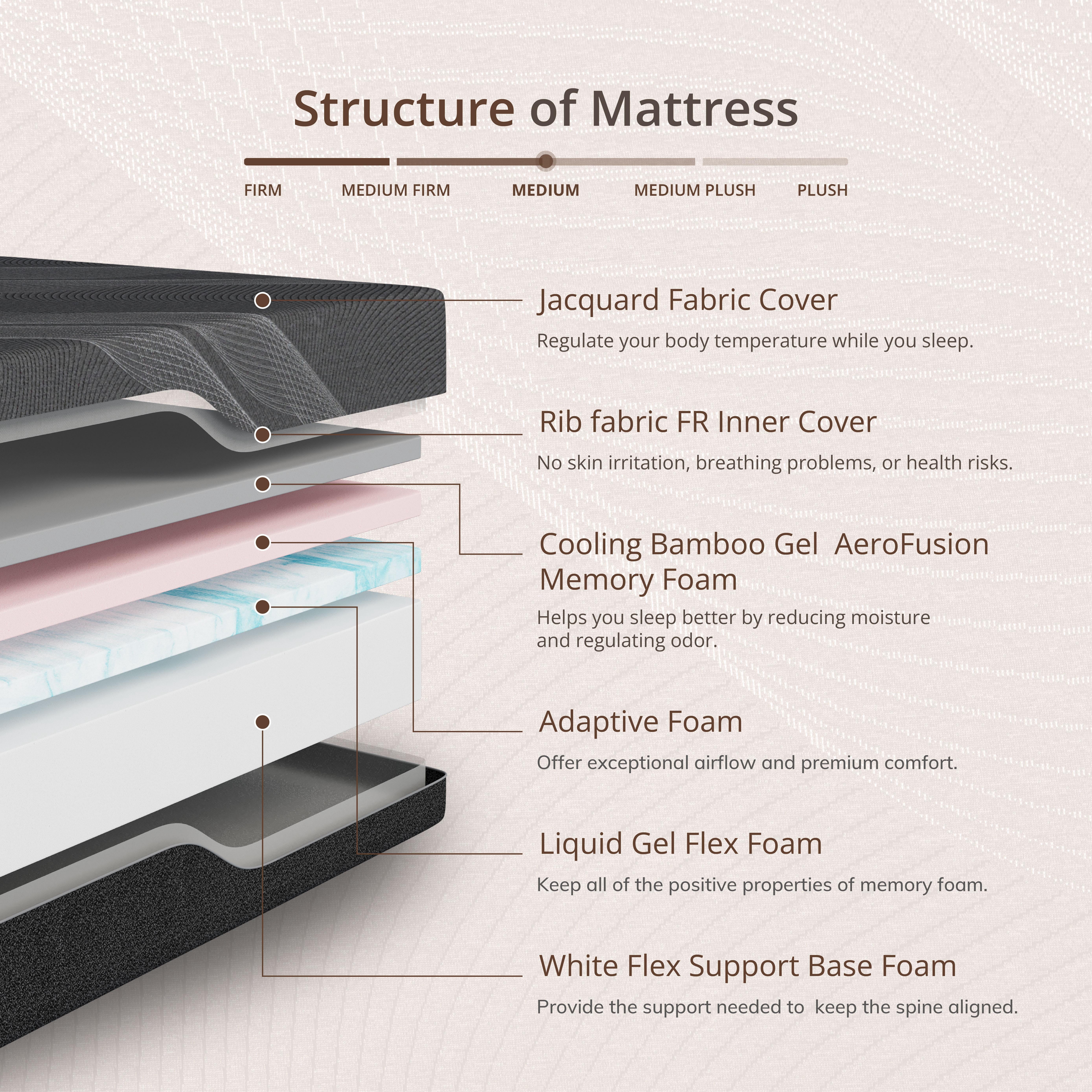 EGOHOME King Size Mattress,14" Cooling Gel Memory Foam Mattress in a Box, Medium Firm, Pressure Relief, CertiPUR-US