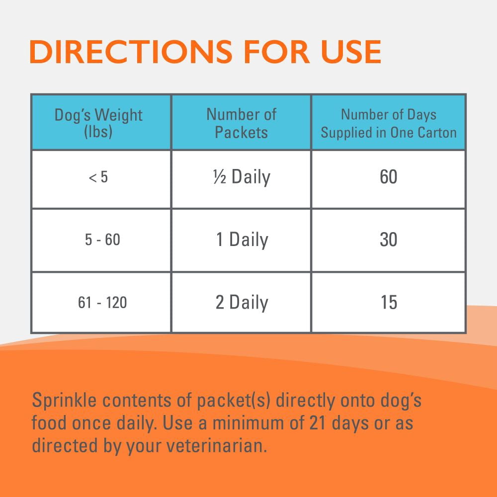 Imuquin Powder Immune Health for Dogs 30ct