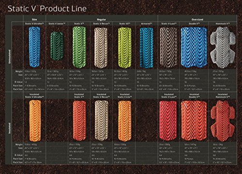 Lightweight Klymit Static V Sleeping Pad Camping And Hiking Inflatable Camping Mattress Outdoor Sleep Comfort For Backpacking Sareg Com Lightweight Klymit Static V Sleeping Pad Camping And Hiking Inflatable Camping Mattress Outdoor Sleep Comfort For Backpacking Sareg Com