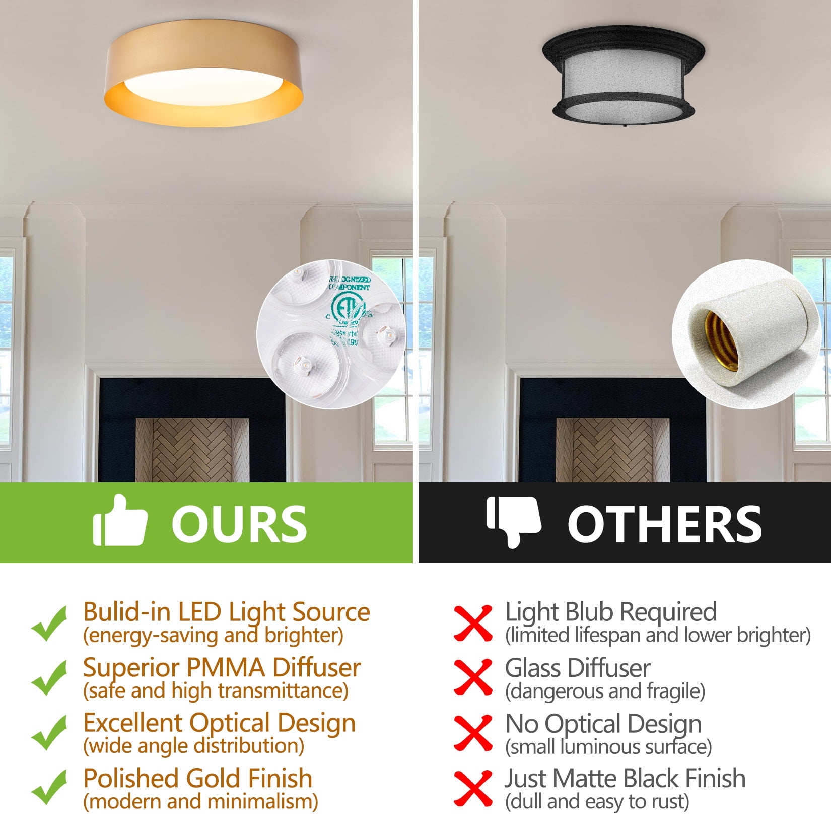 BESTOMINE Flush Mount Ceiling Light,12.5 inch LED Ceiling Light Fixture,Polished Gold Finish,Light Fixtures Ceiling Mount,Light Fixtures,Dimmable/3000K/18W,Outdoor Flush Mount Lighting Fixtures