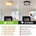 thumbnail image 3 of BESTOMINE Flush Mount Ceiling Light,12.5 inch LED Ceiling Light Fixture,Polished Gold Finish,Light Fixtures Ceiling Mount,Light Fixtures,Dimmable/3000K/18W,Outdoor Flush Mount Lighting Fixtures, 3 of 7