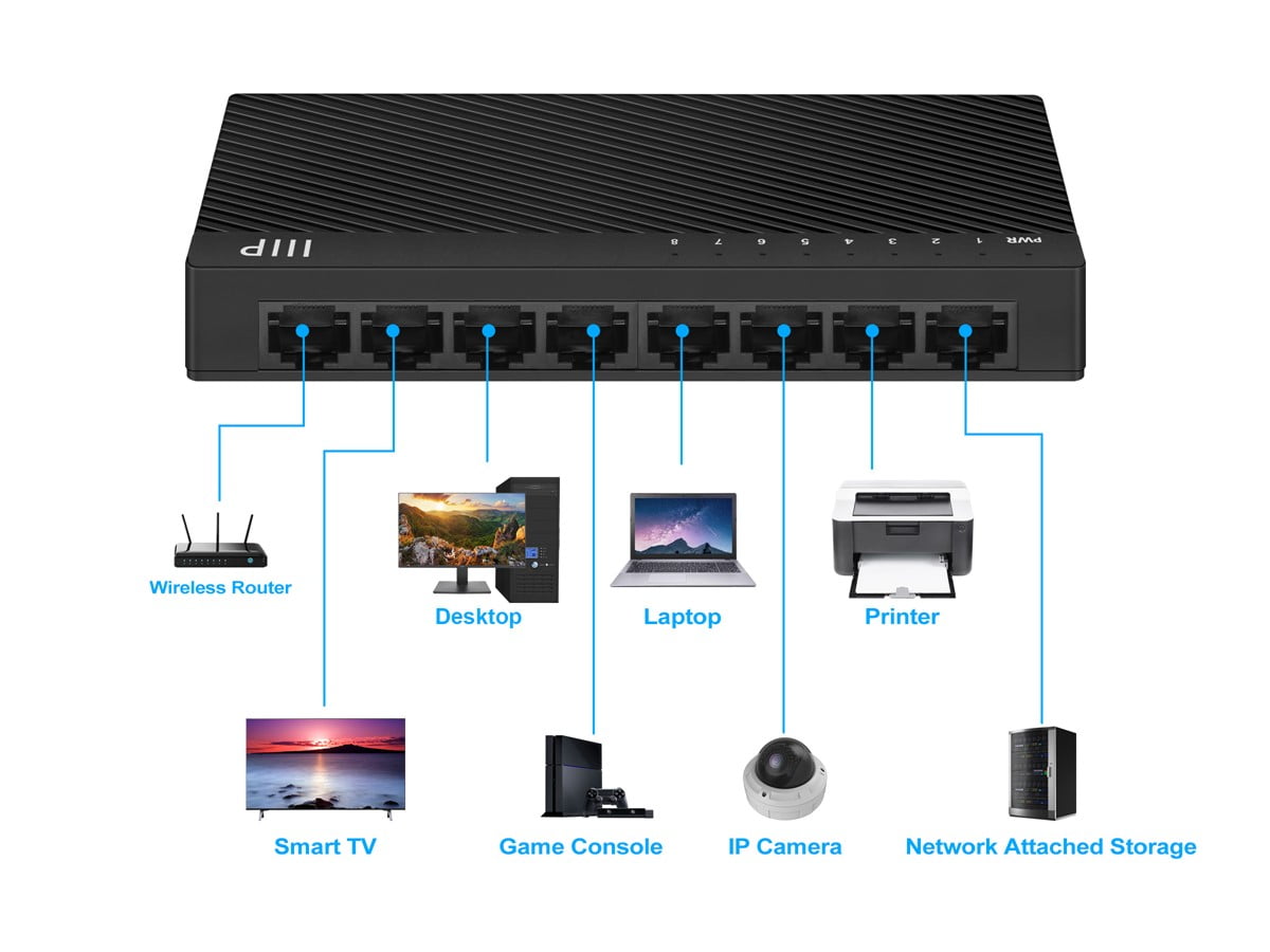 Monoprice 8-Port 10/100/1000Mbps Gigabit Ethernet Unmanaged Desktop Switch, RJ45, IEEE 802.3ab, Cat5e, Plug and Play, Fanless Design, for Gaming and Streaming