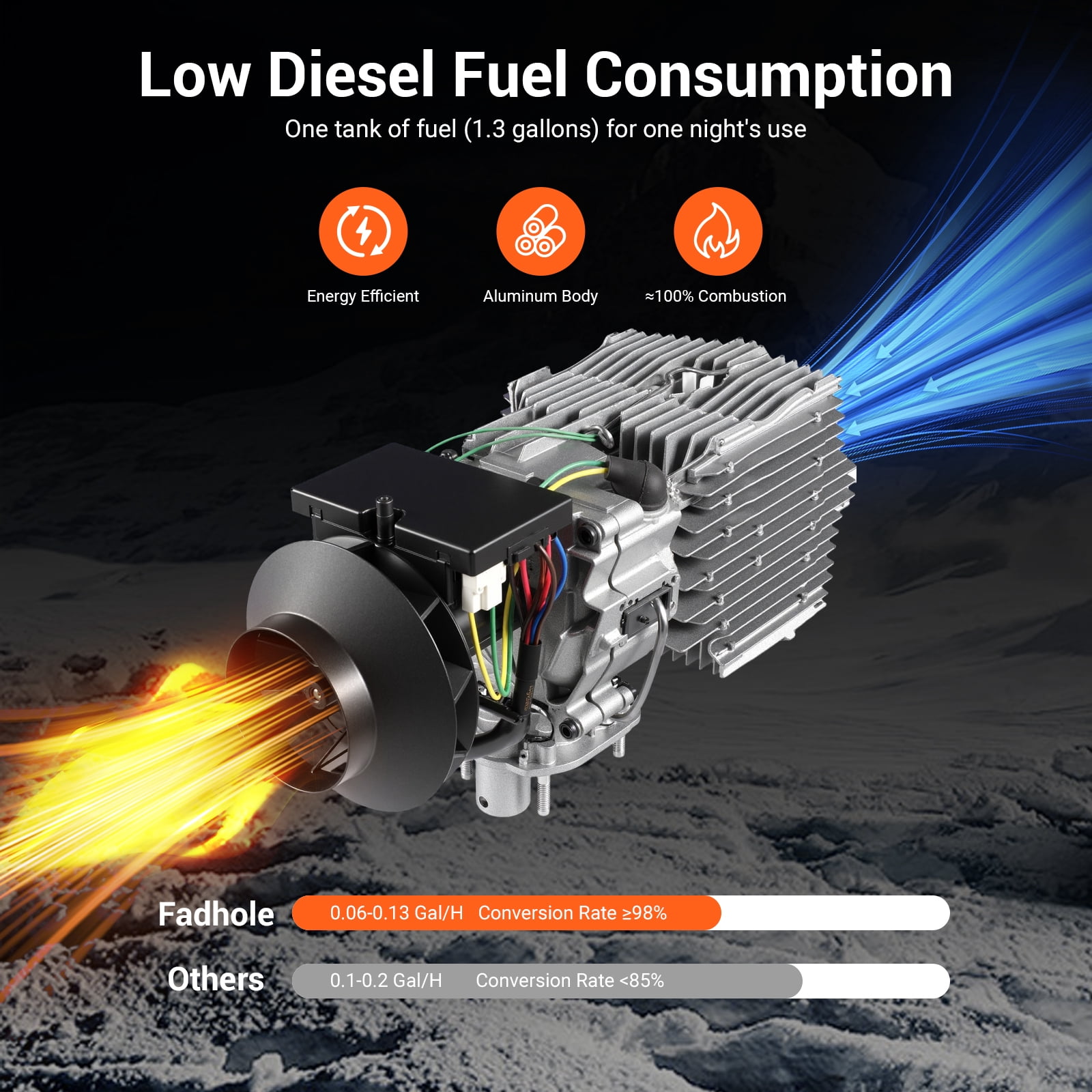 Diesel Heater 12V, Portable 8KW Air Heater with LCD Switch & Remote Control
