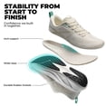 thumbnail image 6 of ALLSWIFIT Women's Road Running Shoes Cushion Tennis Shoes Non-Slip Comfortable Lightweight Gym Workout Athletic Arch Support Walking Sneakers Active5K, 6 of 9