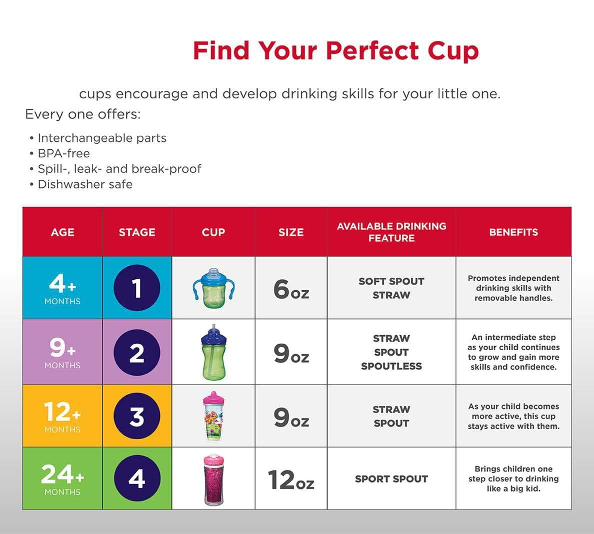 Playtex® Stage 3 Milk & Water Cups – PlaytexBaby