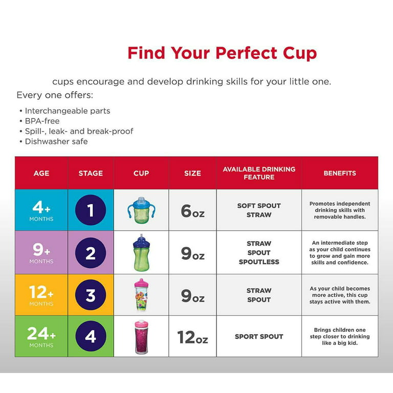 Playtex Sipsters Spill-Proof Milk & Water Straw Cups for Kids 2