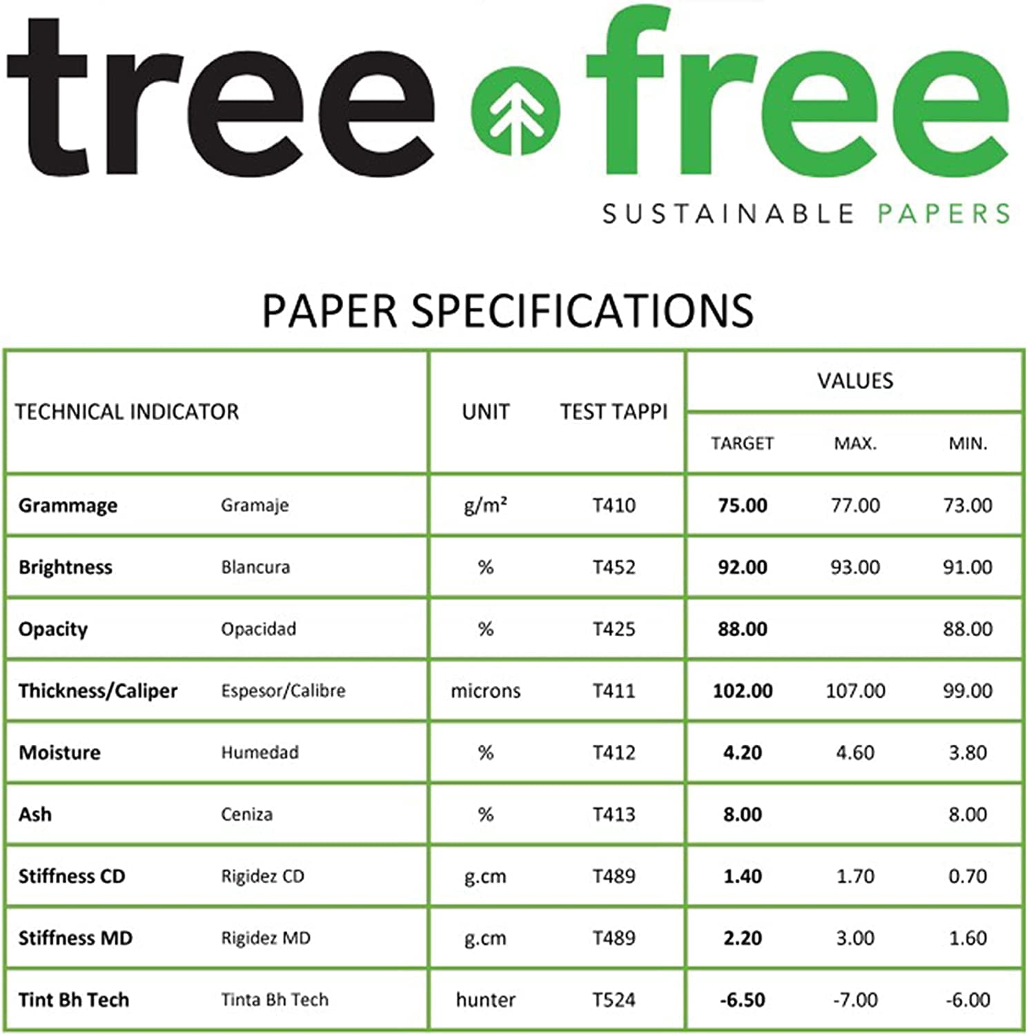 Tree Free Copy Paper 8.5 x 11, 92 Bright, 20 lb. Made from Sugarcane Waste Fiber Carbon Neutral 10 Reams 5000 Sheets